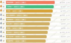 十大评分最高的美剧 最高评分美剧排行榜 最好看的美剧神剧有哪些